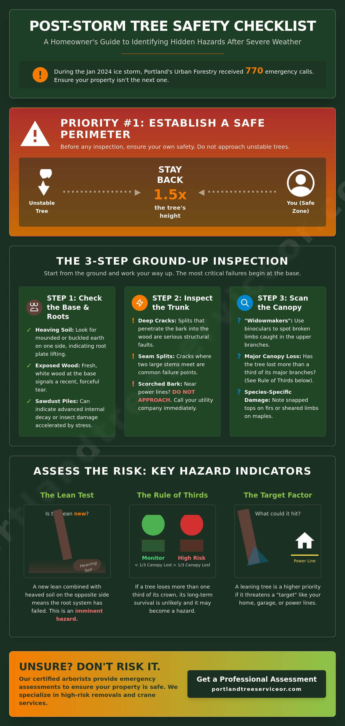 Post-Storm Tree Inspection: How to Spot Hidden Hazards After an Oregon Storm