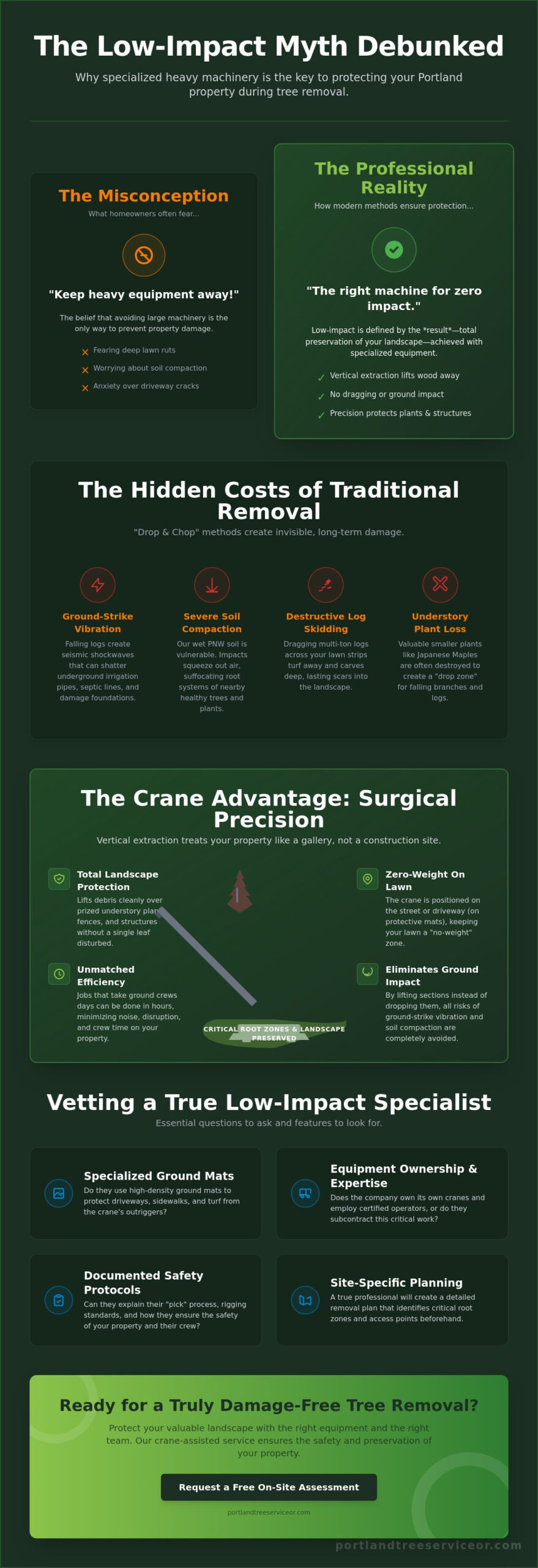 Low Impact Tree Removal: Why a Crane is Your Lawn’s Best Friend in 2026
