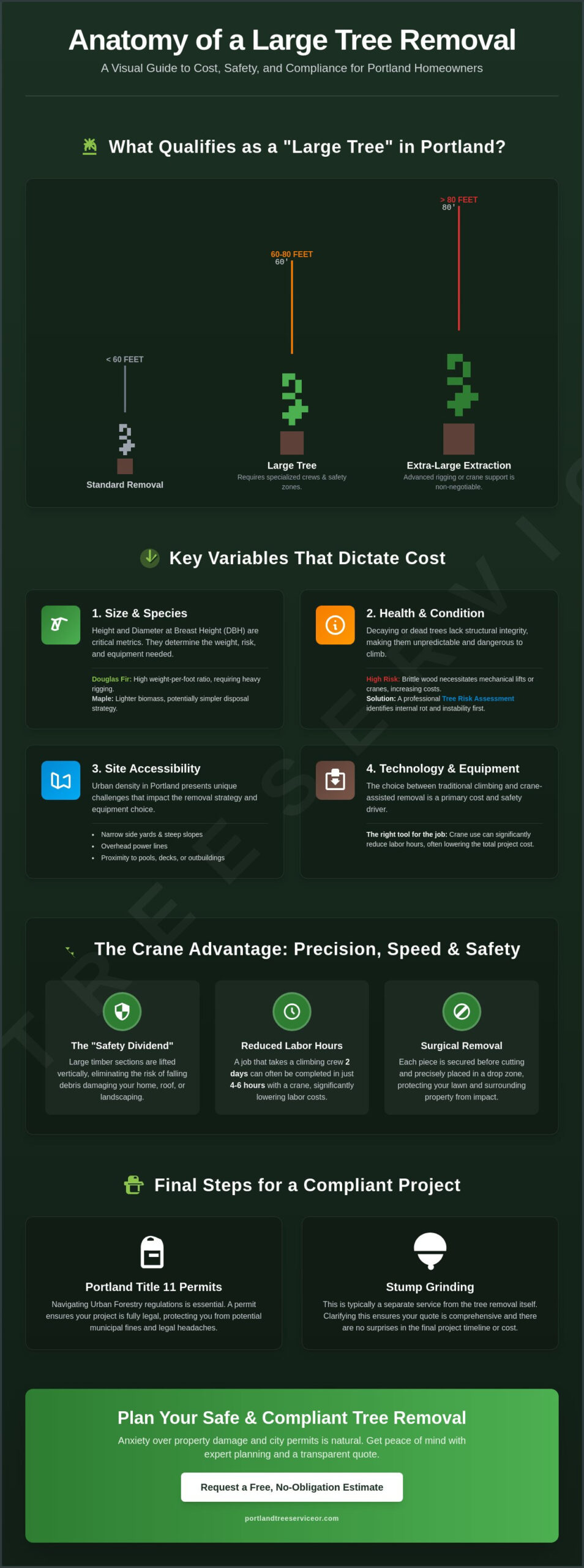 Cost to Remove a Large Tree in Portland: 2026 Pricing & Factor Guide